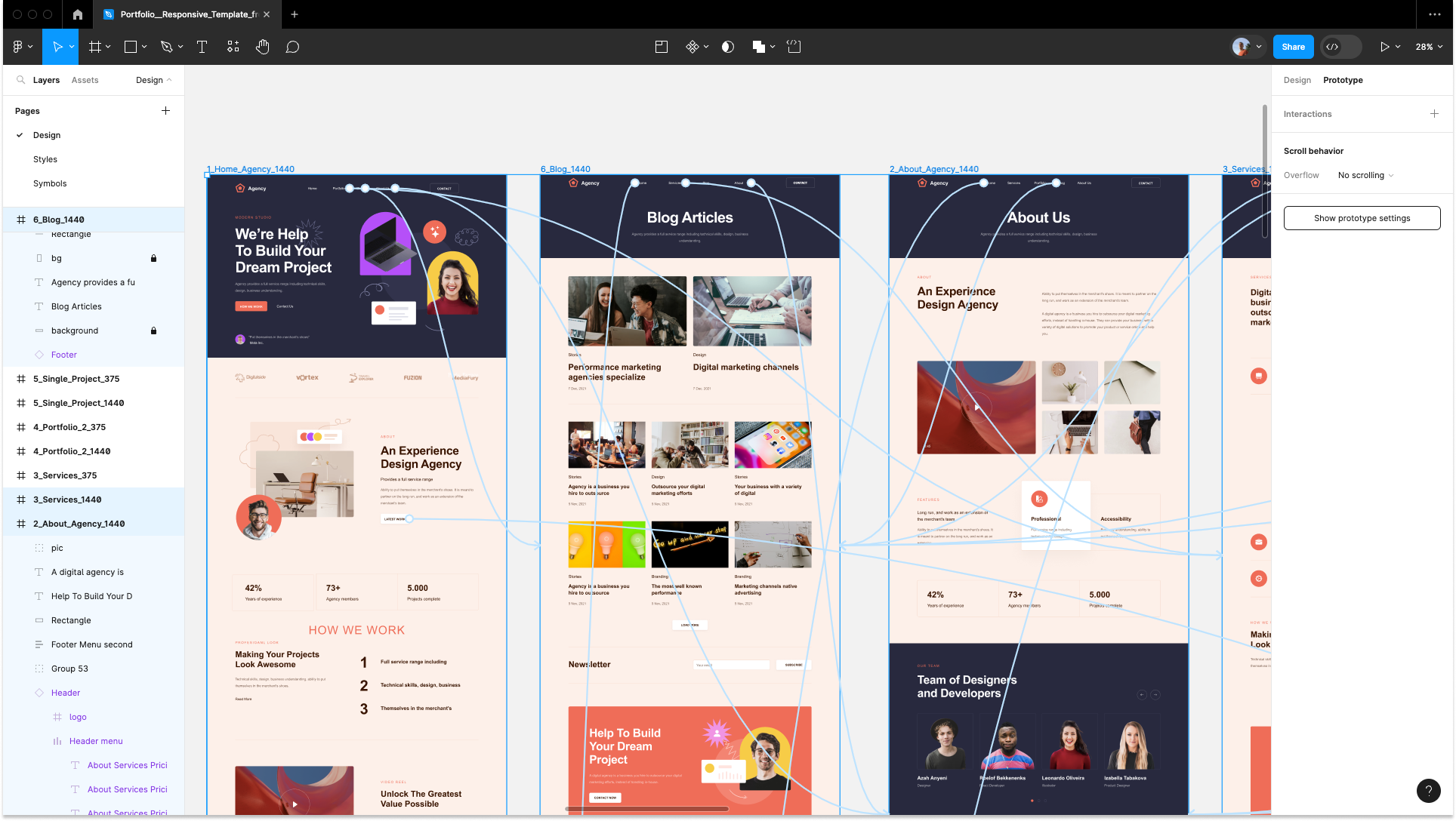 Figma to WordPress: The AI Technology That is Changing the Game